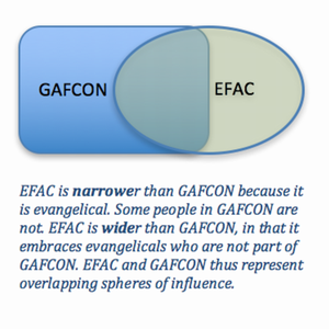 GAFCON-EFAC
